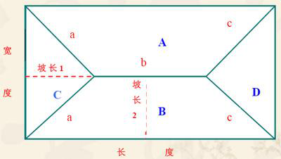 四面坡屋頂彩鋼板計算